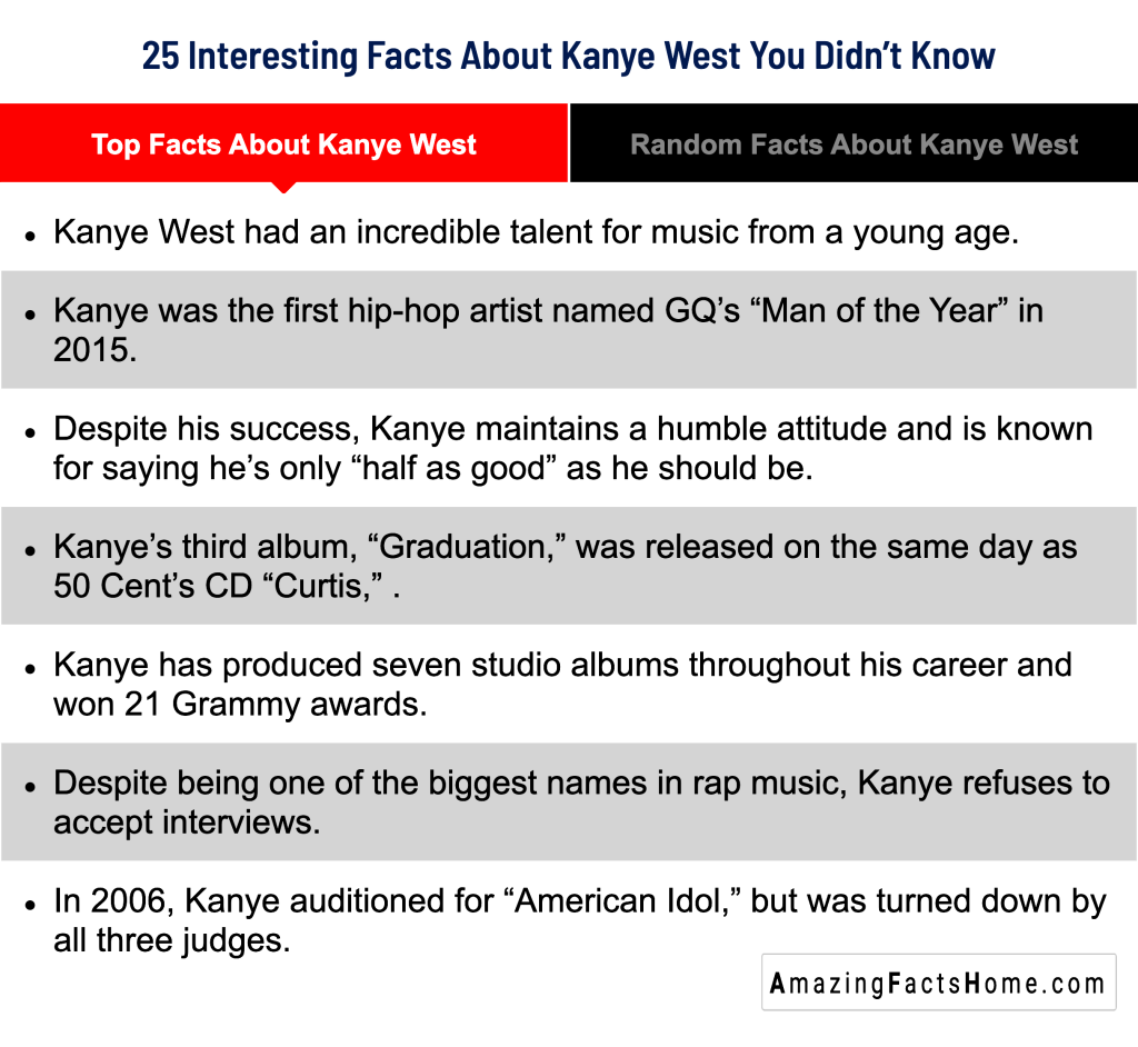 25 Interesting Facts About Kanye West You Didn’t Know - Top Facts About Kanye West