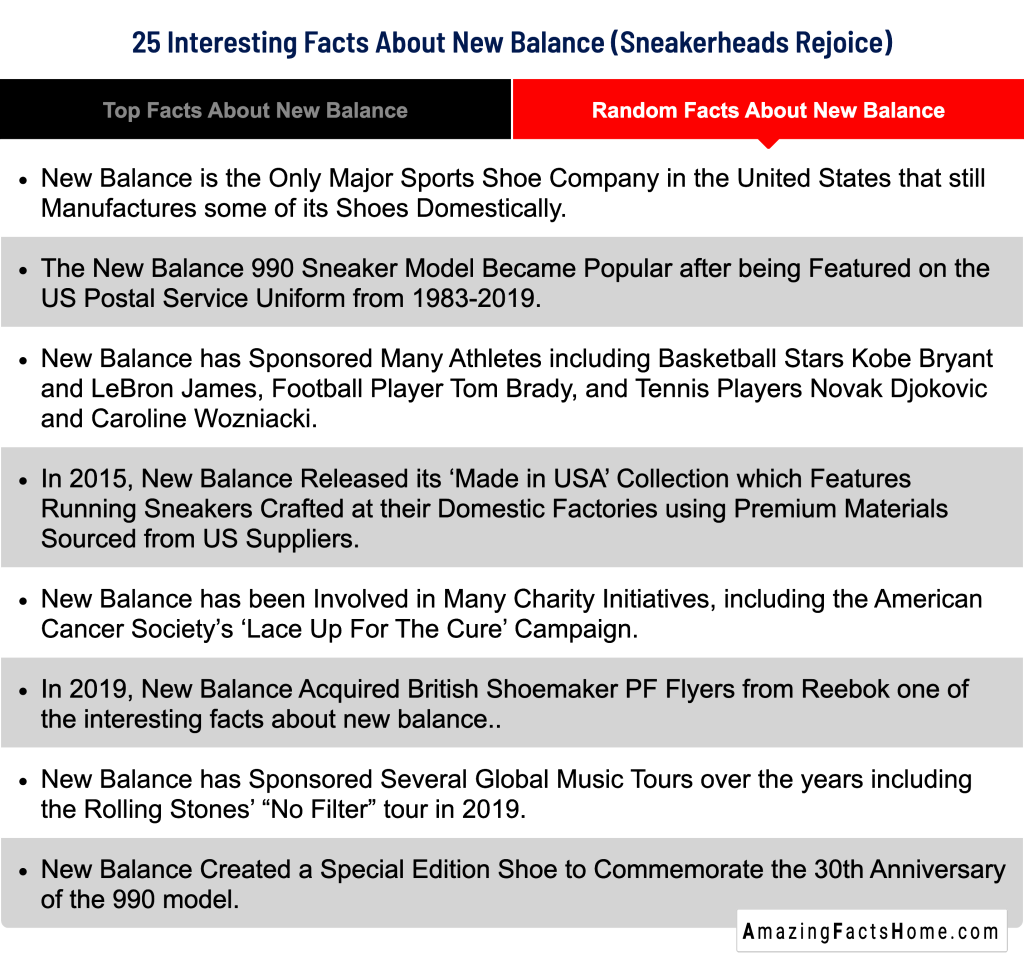 25 Interesting Facts About New Balance (Sneakerheads Rejoice) - Random Facts About New Balance