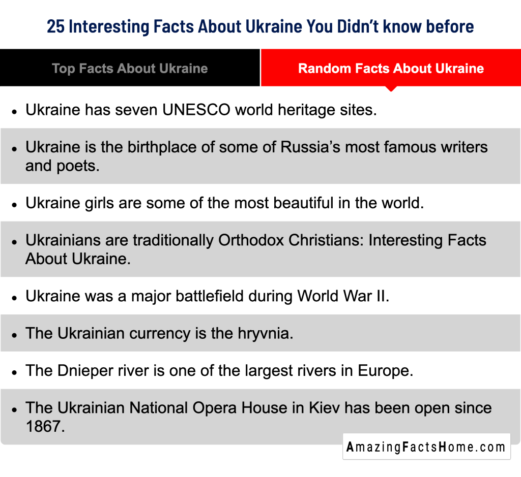 25 Interesting Facts About Ukraine You Didn’t know before - Random Facts About Ukraine