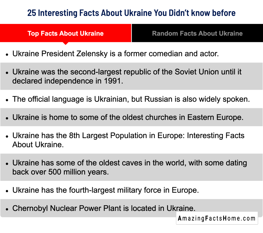 25 Interesting Facts About Ukraine You Didn’t know before - Top Facts About Ukraine