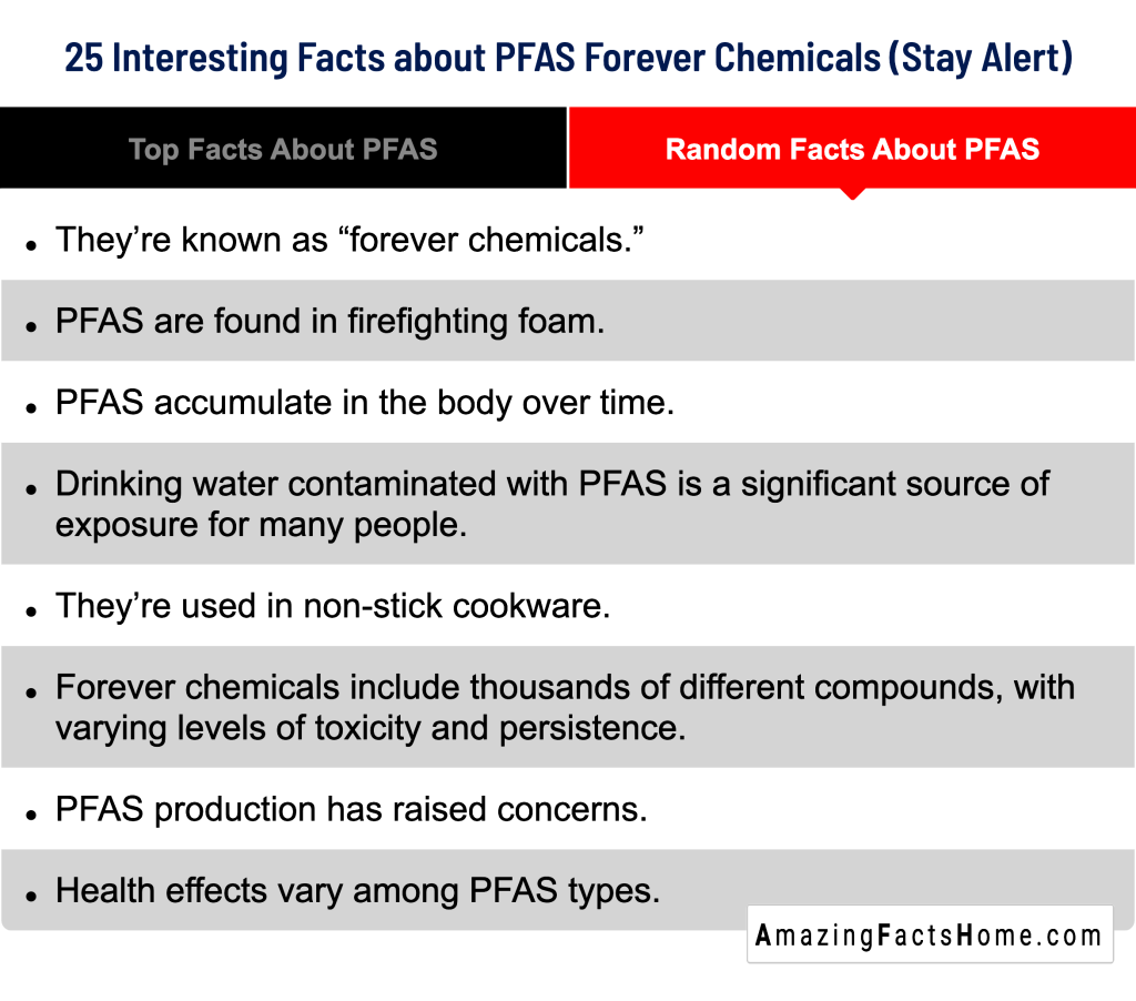 25 Interesting Facts about PFAS Forever Chemicals (Stay Alert) - Random Facts About PFAS