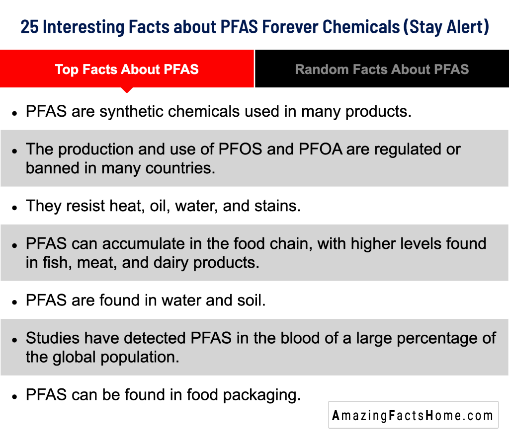 25 Interesting Facts about PFAS Forever Chemicals (Stay Alert) - Top Facts About PFAS