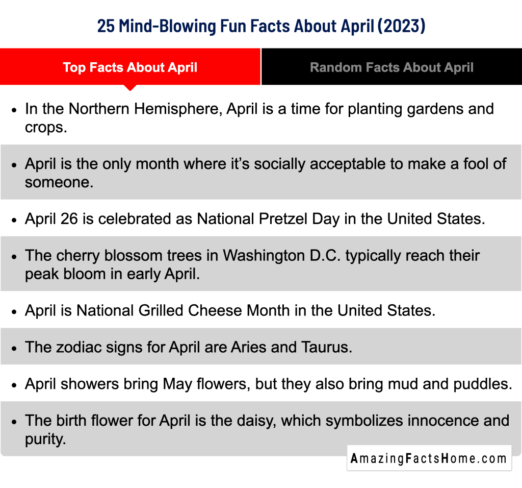 25 Mind-Blowing Fun Facts About April (2023) - Top Facts About April