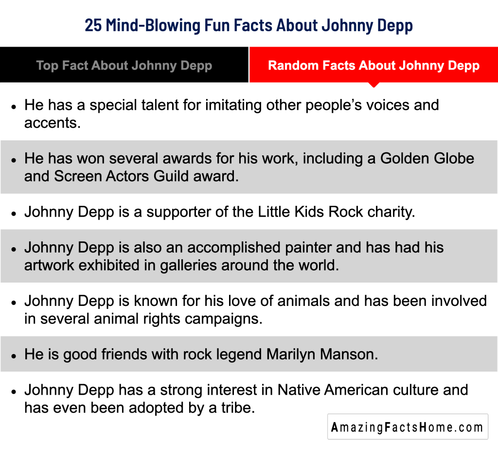 25 Mind-Blowing Fun Facts About Johnny Depp - Random Facts About Johnny Depp