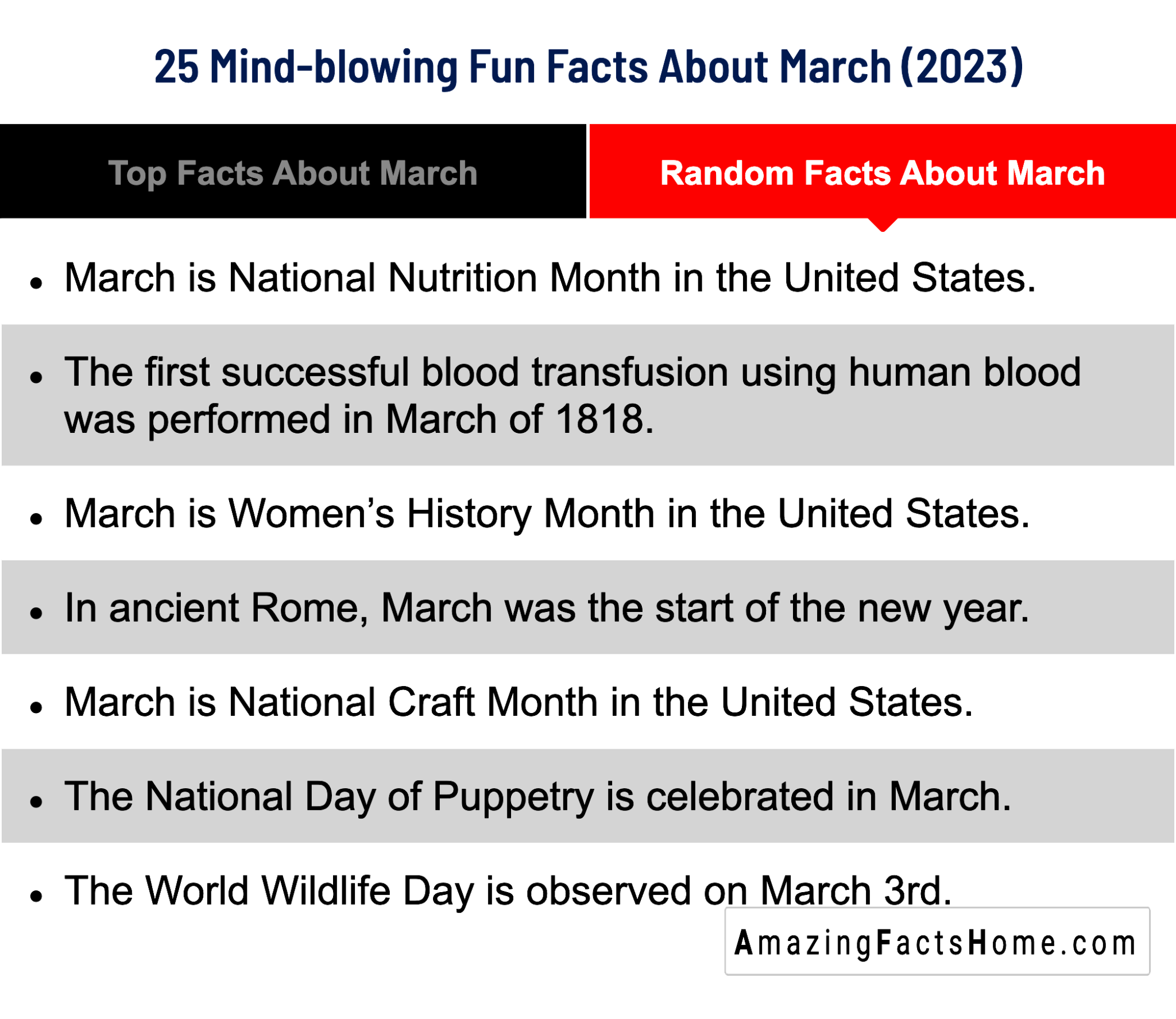 Random Facts About March