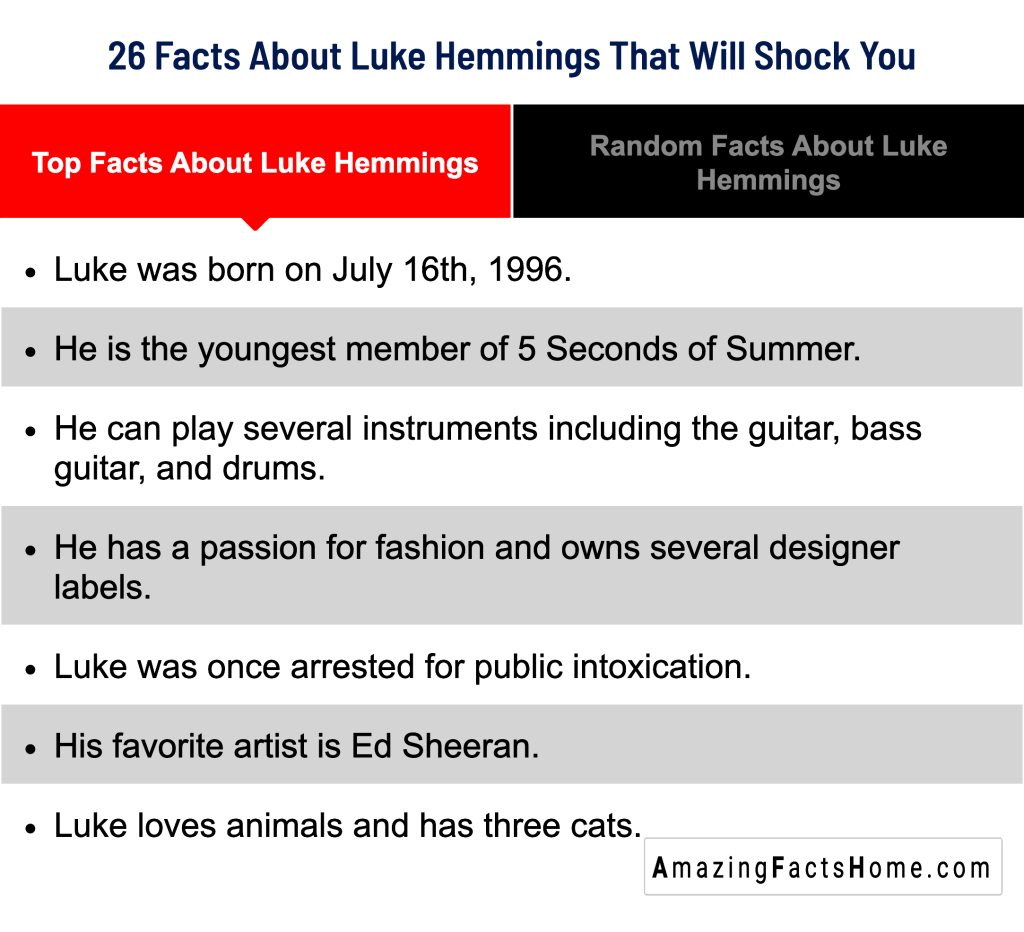 26 Facts About Luke Hemmings That Will Shock You - Top Facts About Luke Hemmings