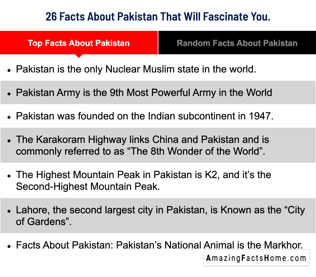 26 Facts About Pakistan That Will Fascinate You. - Top Facts About Pakistan