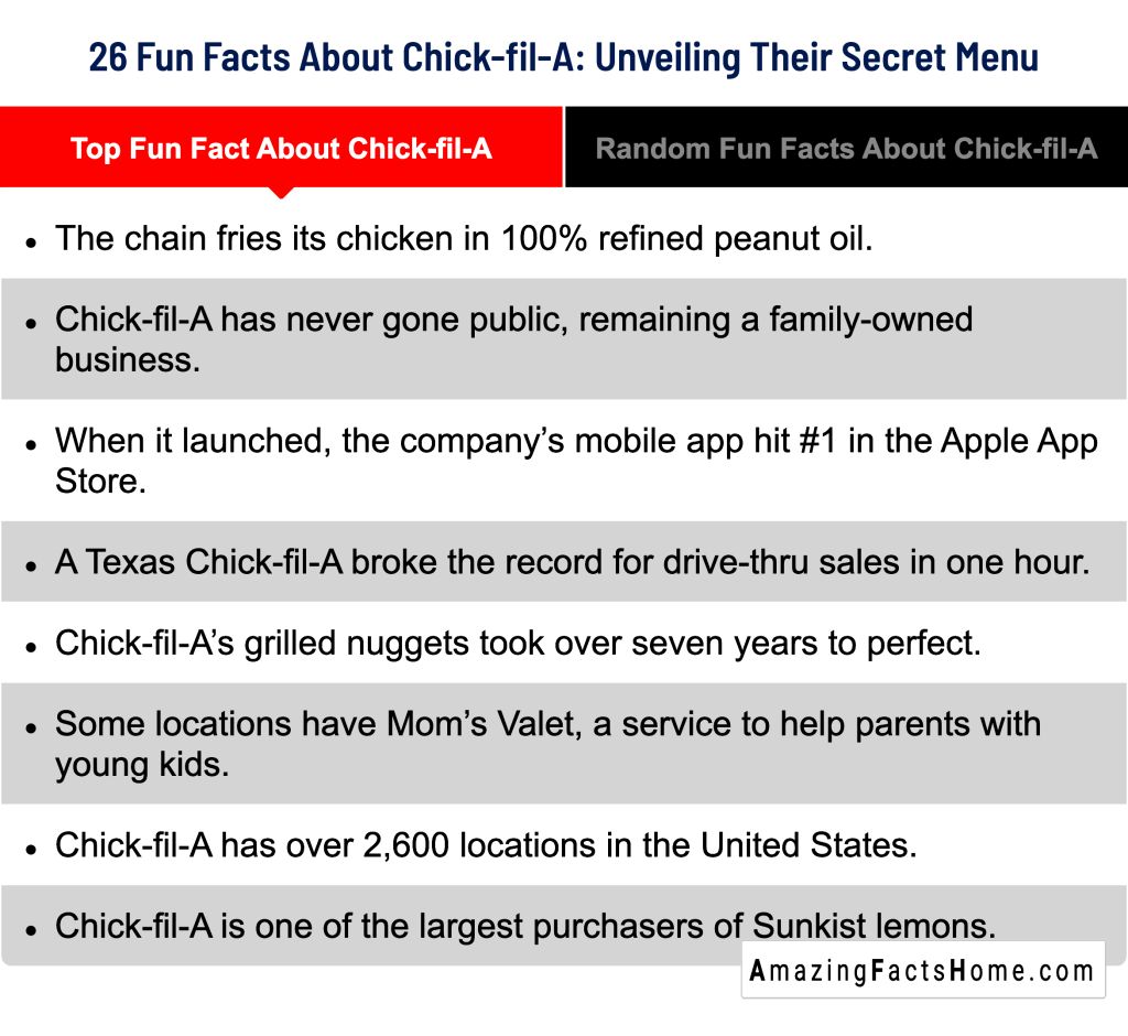 26 Fun Facts About Chick-fil-A: Unveiling Their Secret Menu - Top Fun Fact About Chick-fil-A