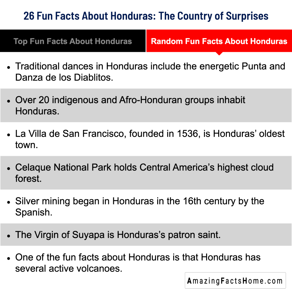 Random Fun Facts About Honduras