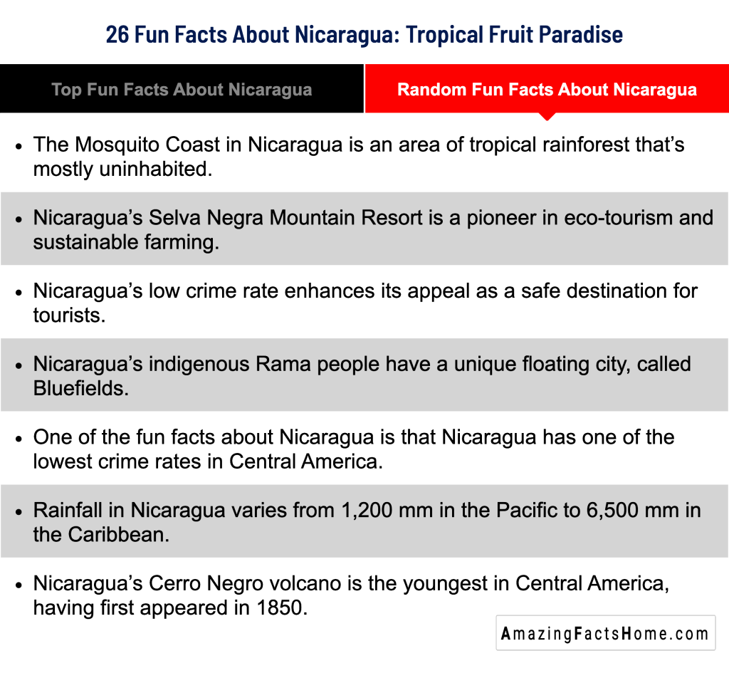 26 Fun Facts About Nicaragua: Tropical Fruit Paradise - Random Fun Facts About Nicaragua