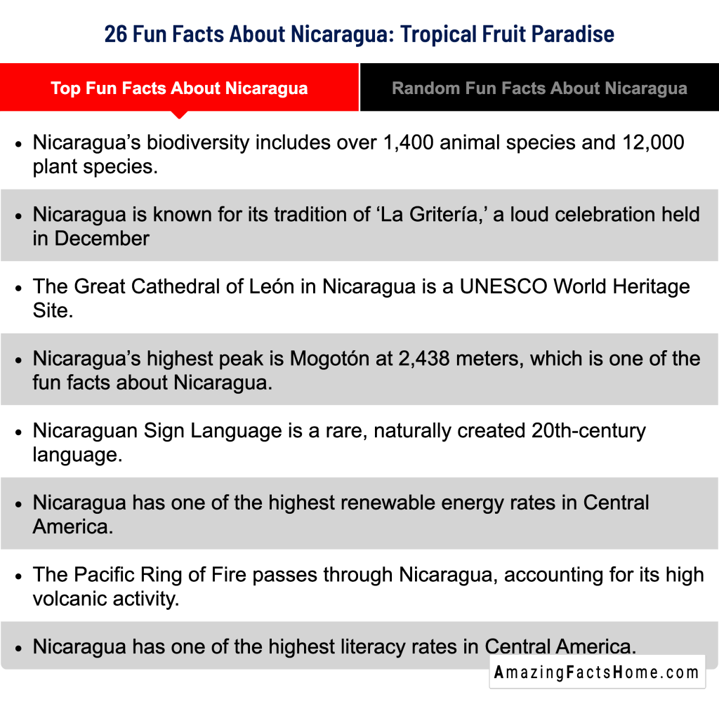26 Fun Facts About Nicaragua: Tropical Fruit Paradise - Top Fun Facts About Nicaragua