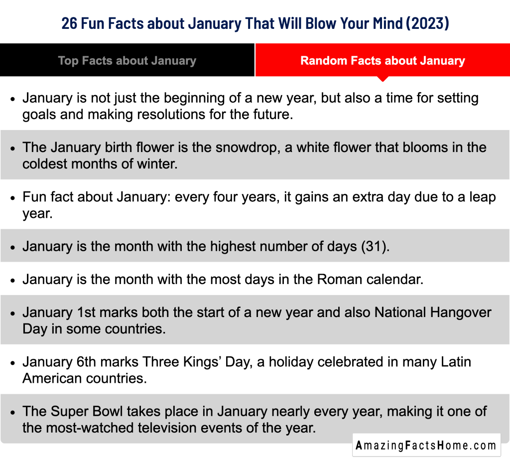 26 Fun Facts about January That Will Blow Your Mind (2023) - Random Facts about January