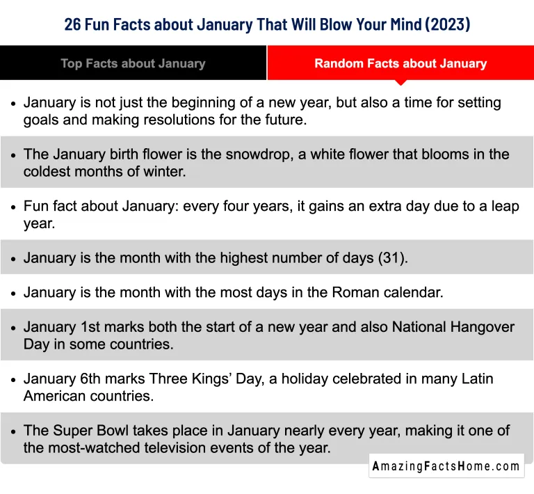 26 Fun Facts about January That Will Blow Your Mind (2023) - Random Facts about January