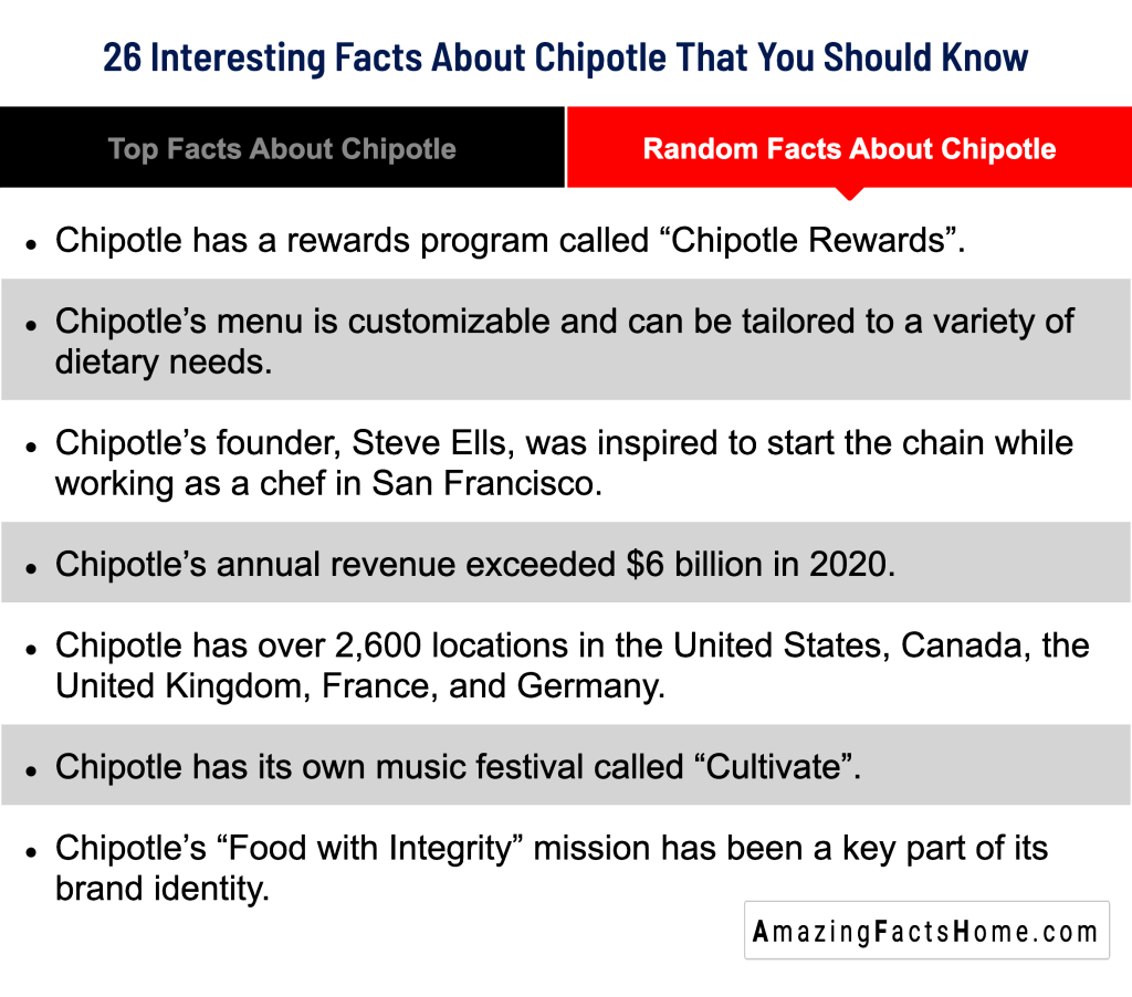 26 Interesting Facts About Chipotle That You Should Know - Random Facts About Chipotle