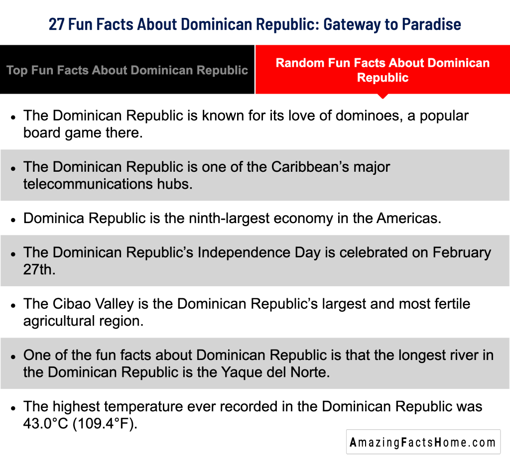 27 Fun Facts About Dominican Republic: Gateway to Paradise - Random Fun Facts About Dominican Republic