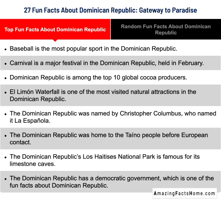 27 Fun Facts About Dominican Republic: Gateway to Paradise - Top Fun Facts About Dominican Republic