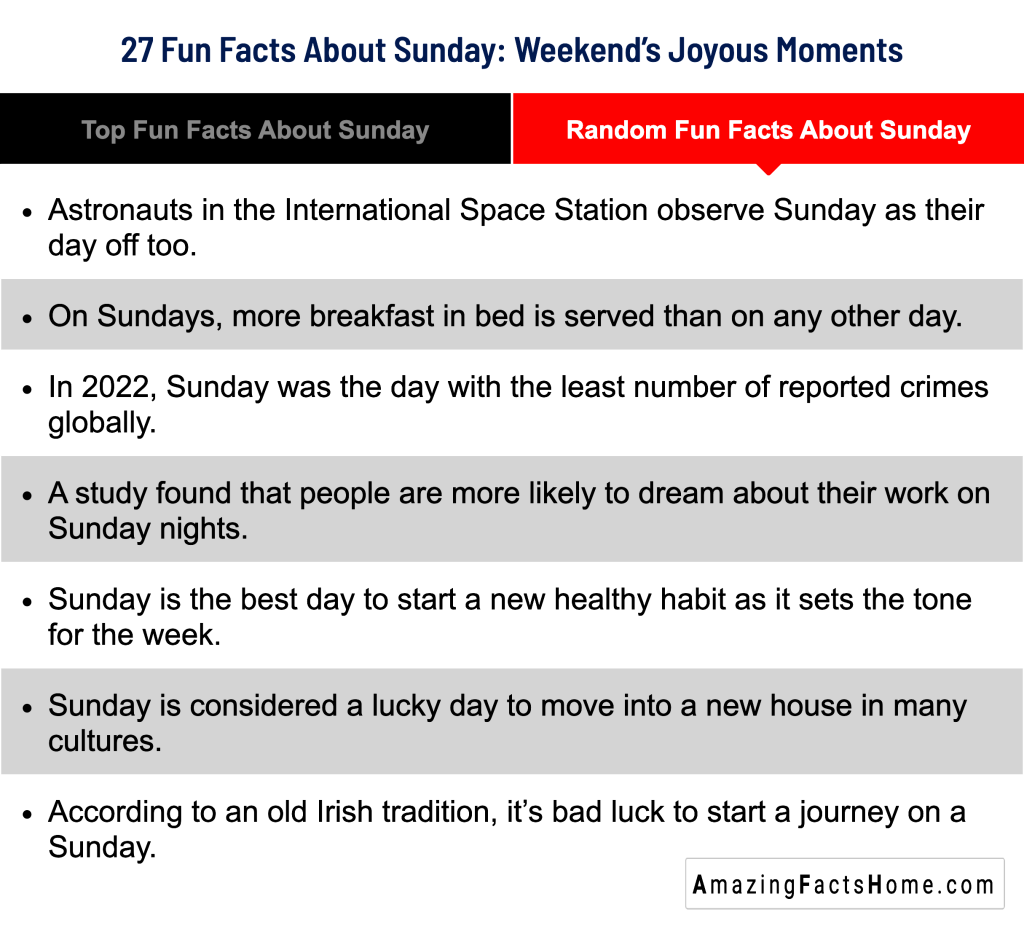 27 Fun Facts About Sunday: Weekend’s Joyous Moments - Random Fun Facts About Sunday
