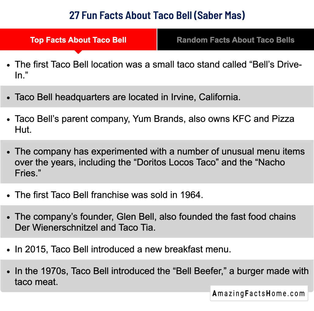 27 Fun Facts About Taco Bell (Saber Mas) - Top Facts About Taco Bell