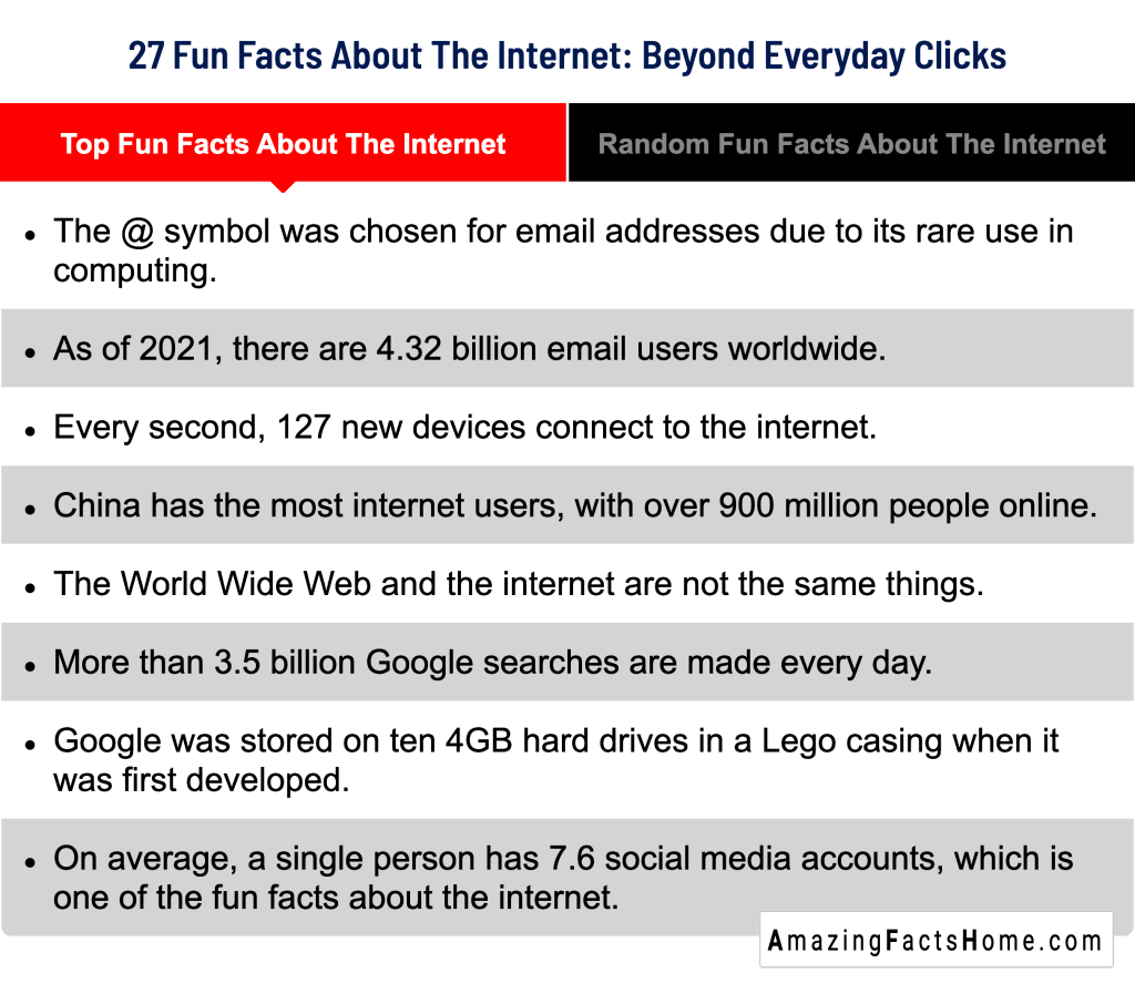 27 Fun Facts About The Internet: Beyond Everyday Clicks - Top Fun Facts About The Internet