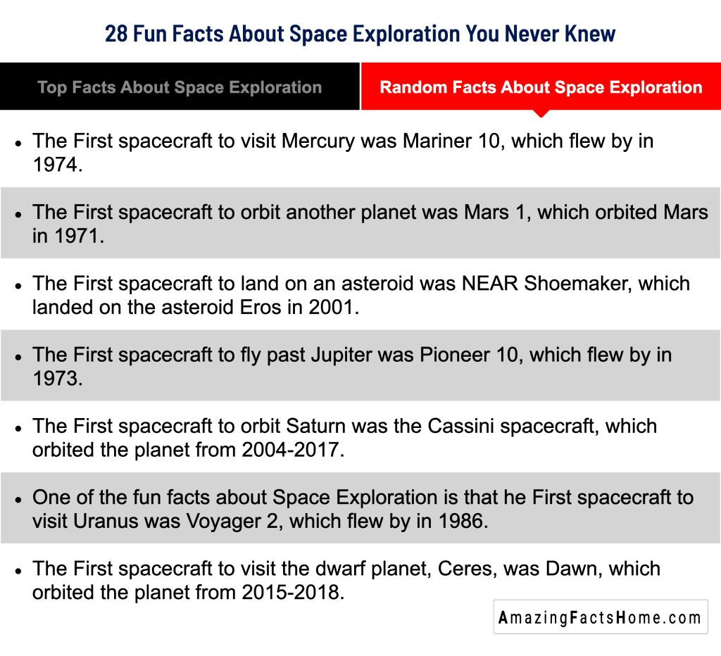 28 Fun Facts About Space Exploration You Never Knew - Random Facts About Space Exploration