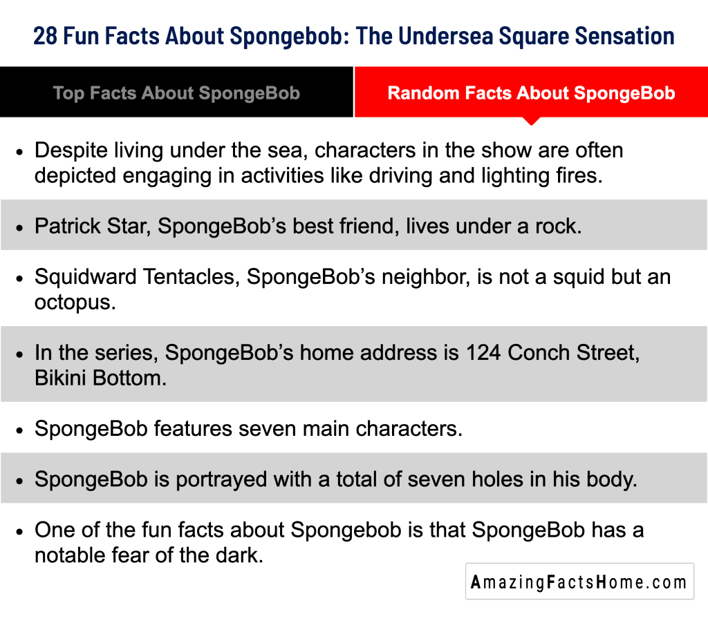 28 Fun Facts About Spongebob: The Undersea Square Sensation - Random Facts About SpongeBob