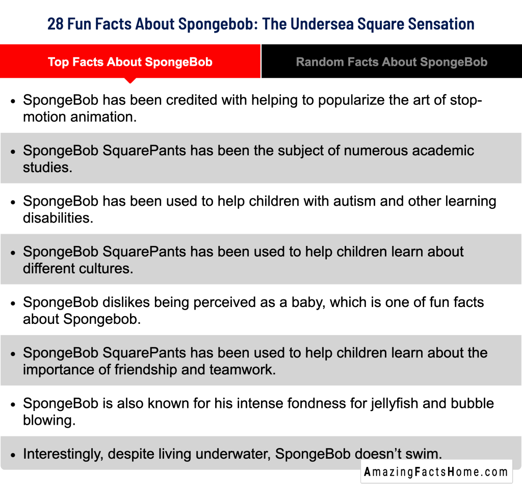 28 Fun Facts About Spongebob: The Undersea Square Sensation - Top Facts About SpongeBob