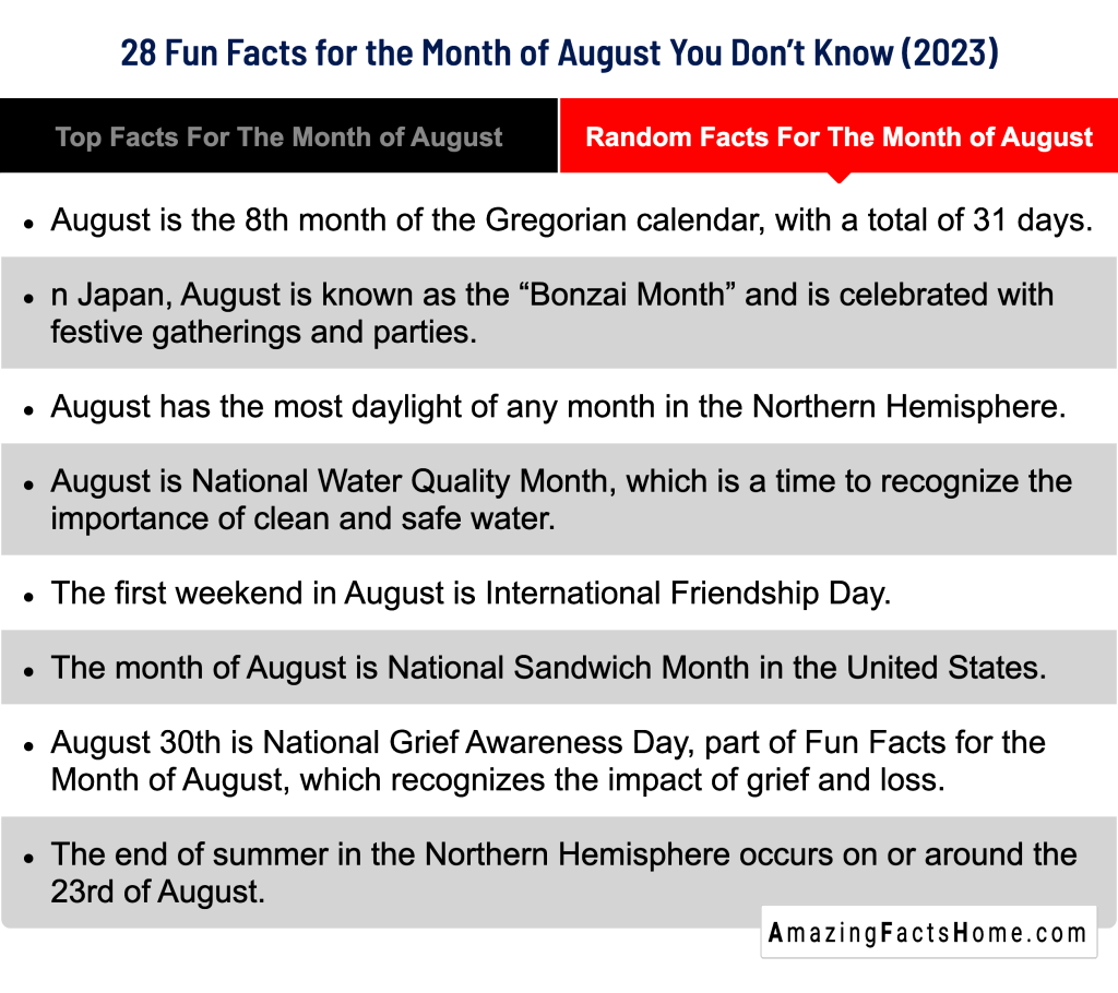 28 Fun Facts for the Month of August You Don’t Know (2023) - Random Facts For The Month of August