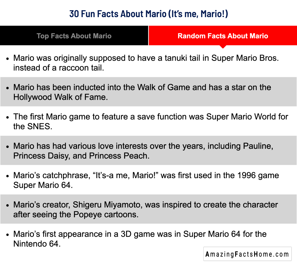 30 Fun Facts About Mario (It’s me, Mario!) - Random Facts About Mario