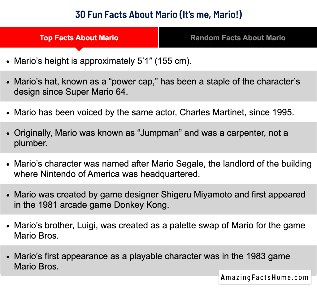 30 Fun Facts About Mario (It’s me, Mario!) - Top Facts About Mario