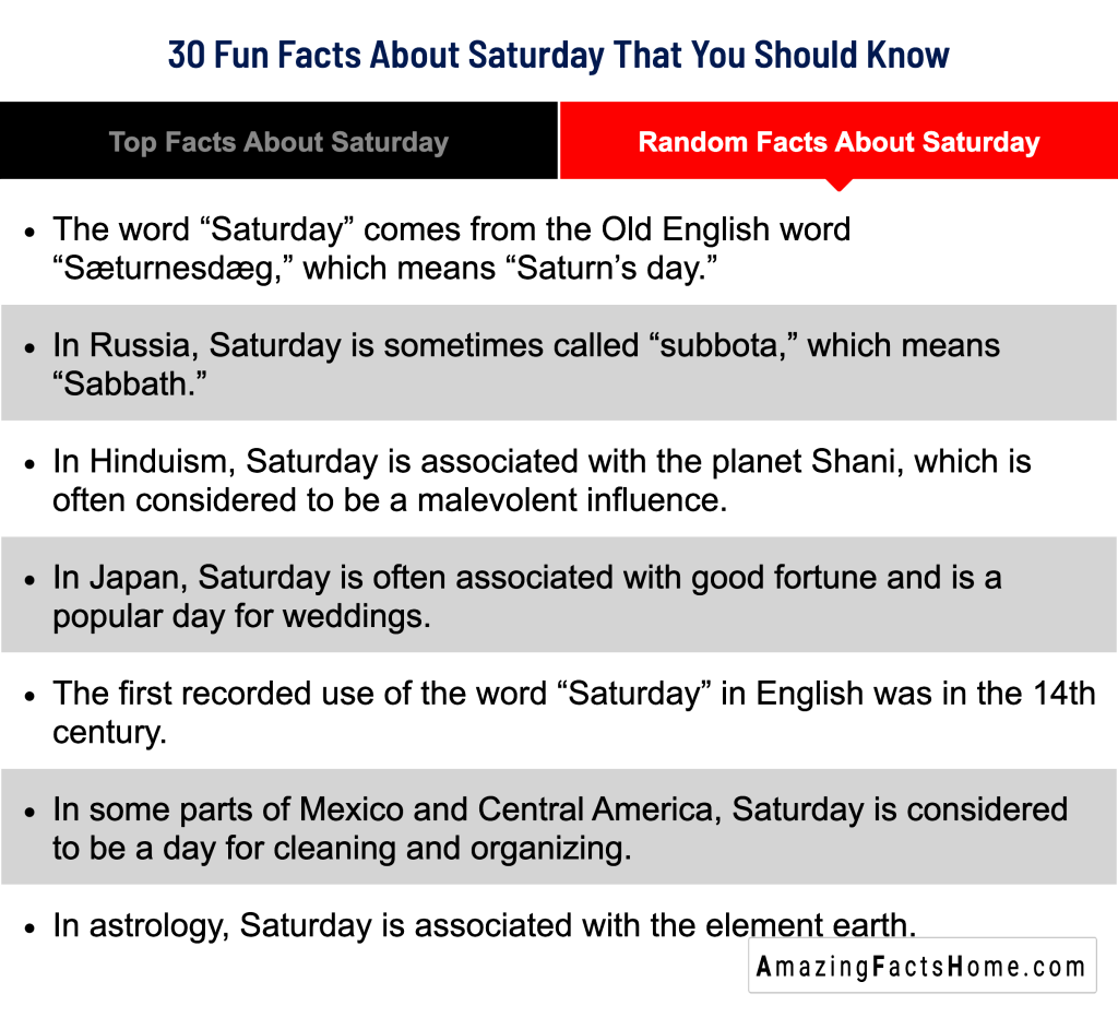 30 Fun Facts About Saturday That You Should Know - Random Facts About Saturday