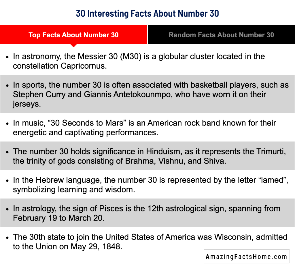30 Interesting Facts About Number 30 - Top Facts About Number 30