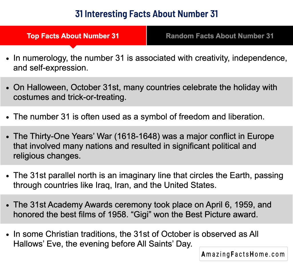 31 Interesting Facts About Number 31 - Top Facts About Number 31