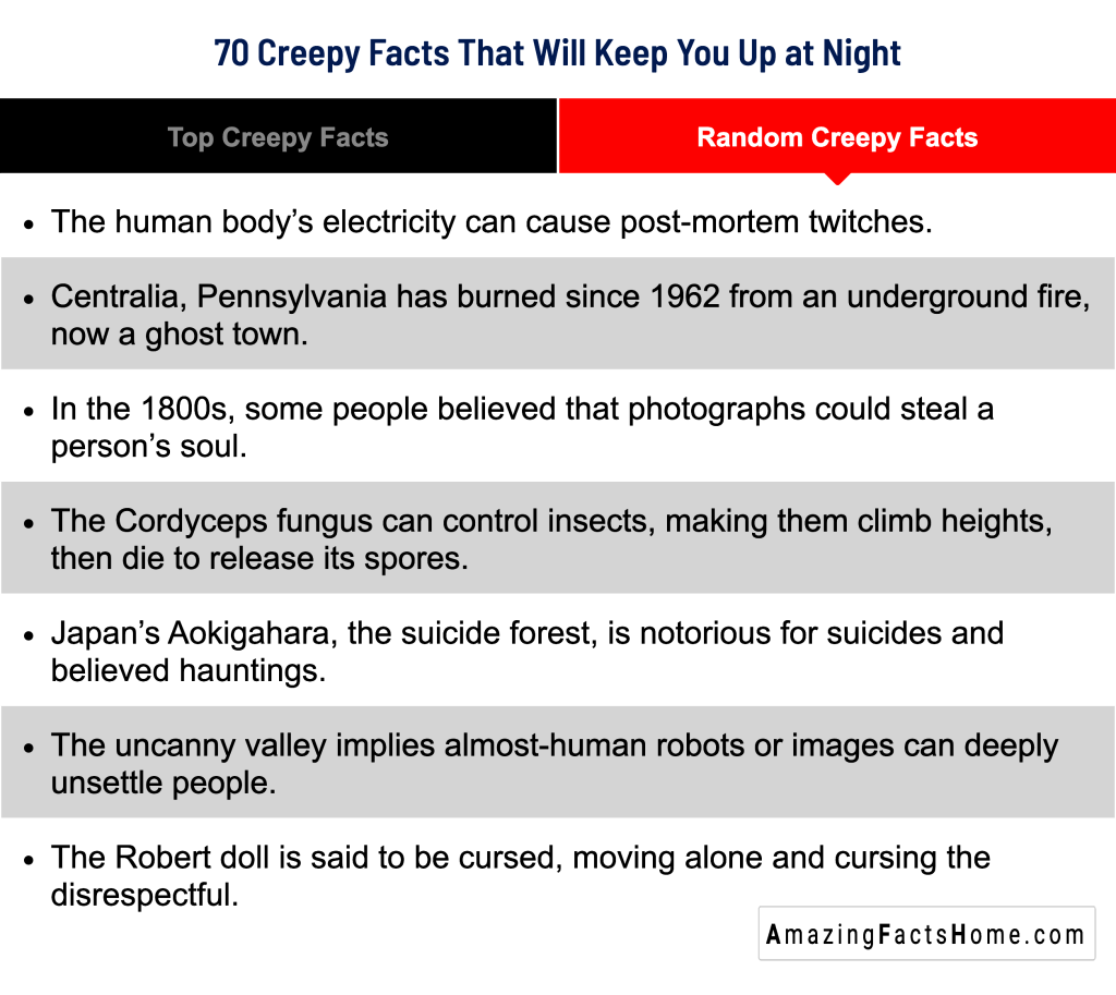 70 Creepy Facts That Will Keep You Up at Night - Random Creepy Facts