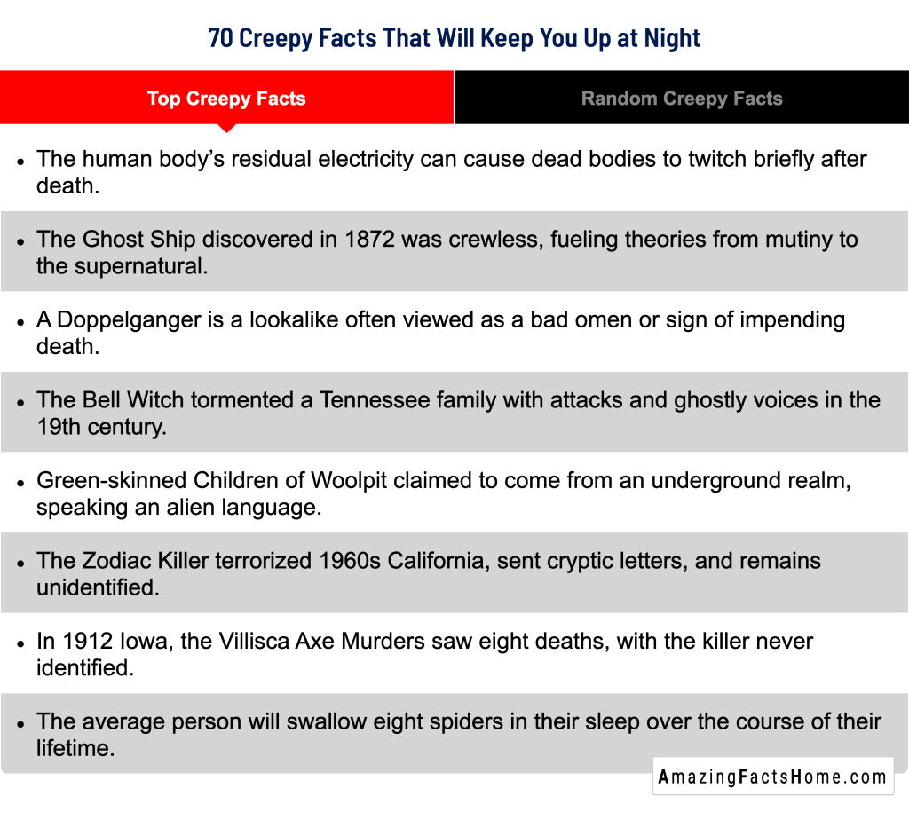 70 Creepy Facts That Will Keep You Up at Night - Top Creepy Facts