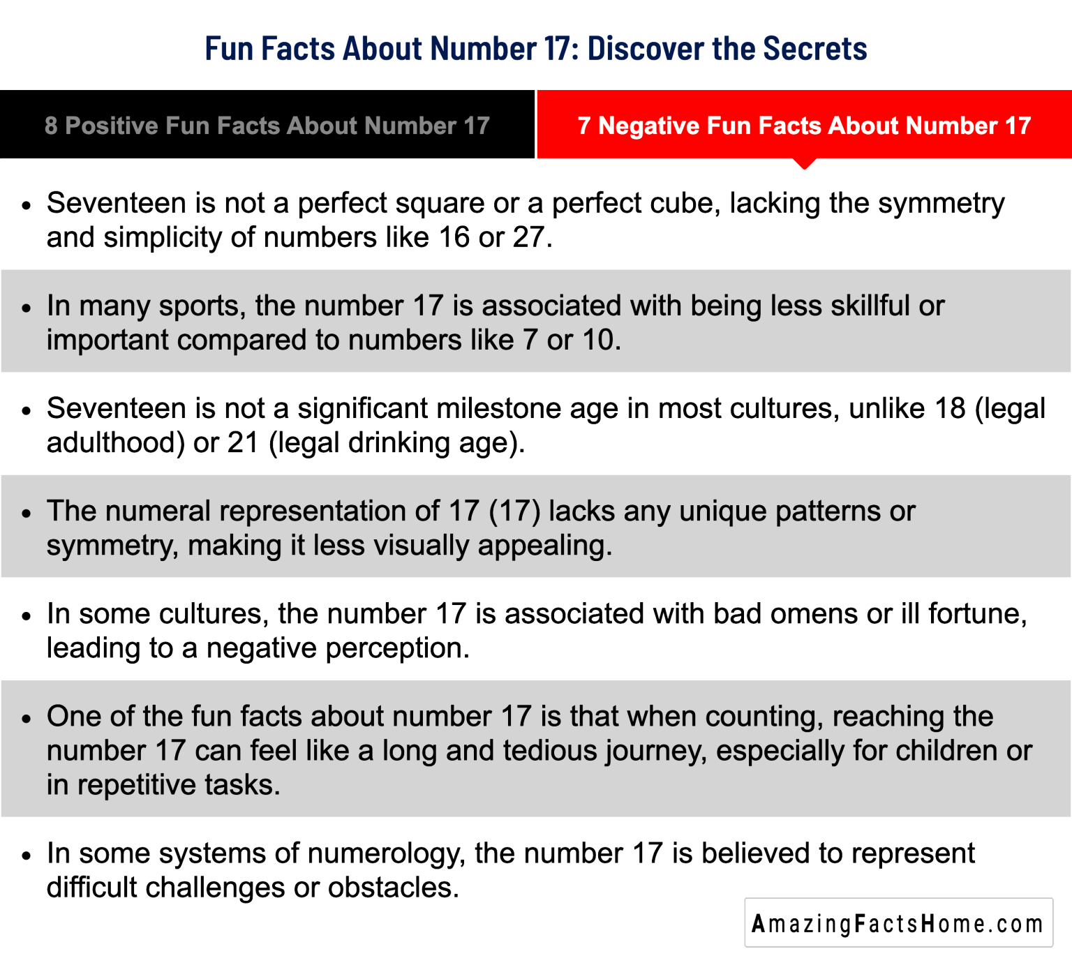7 Negative Fun Facts About Number 17 7 Negative Fun Facts About Number 17