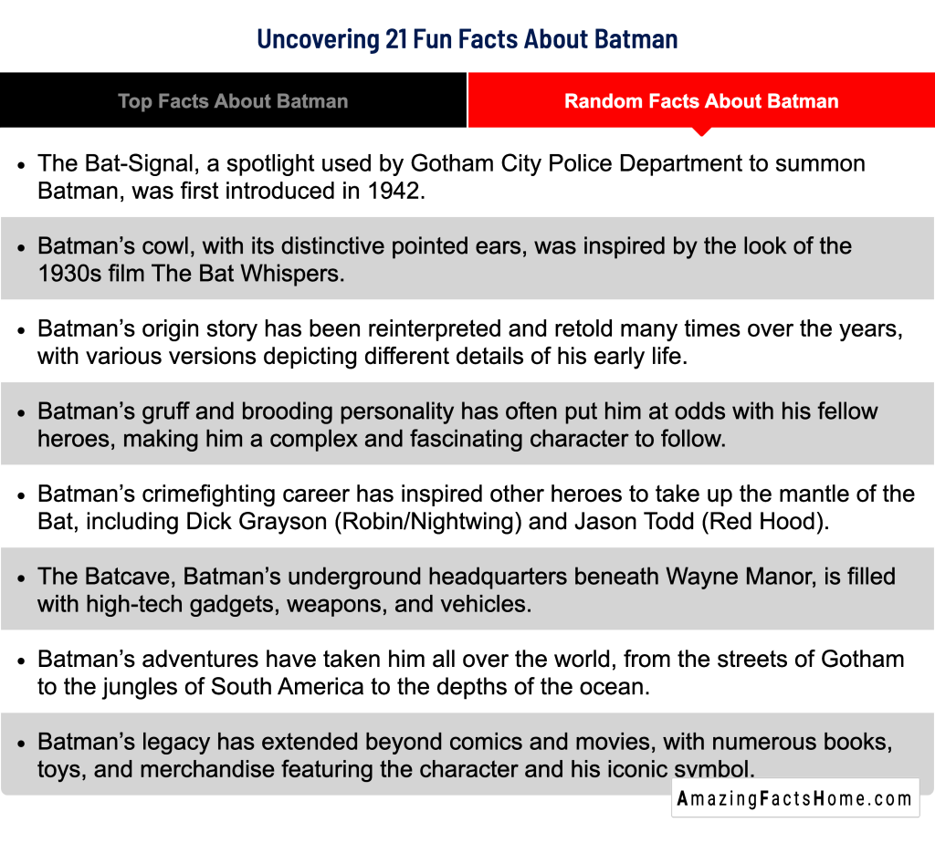 Uncovering 21 Fun Facts About Batman - Random Facts About Batman