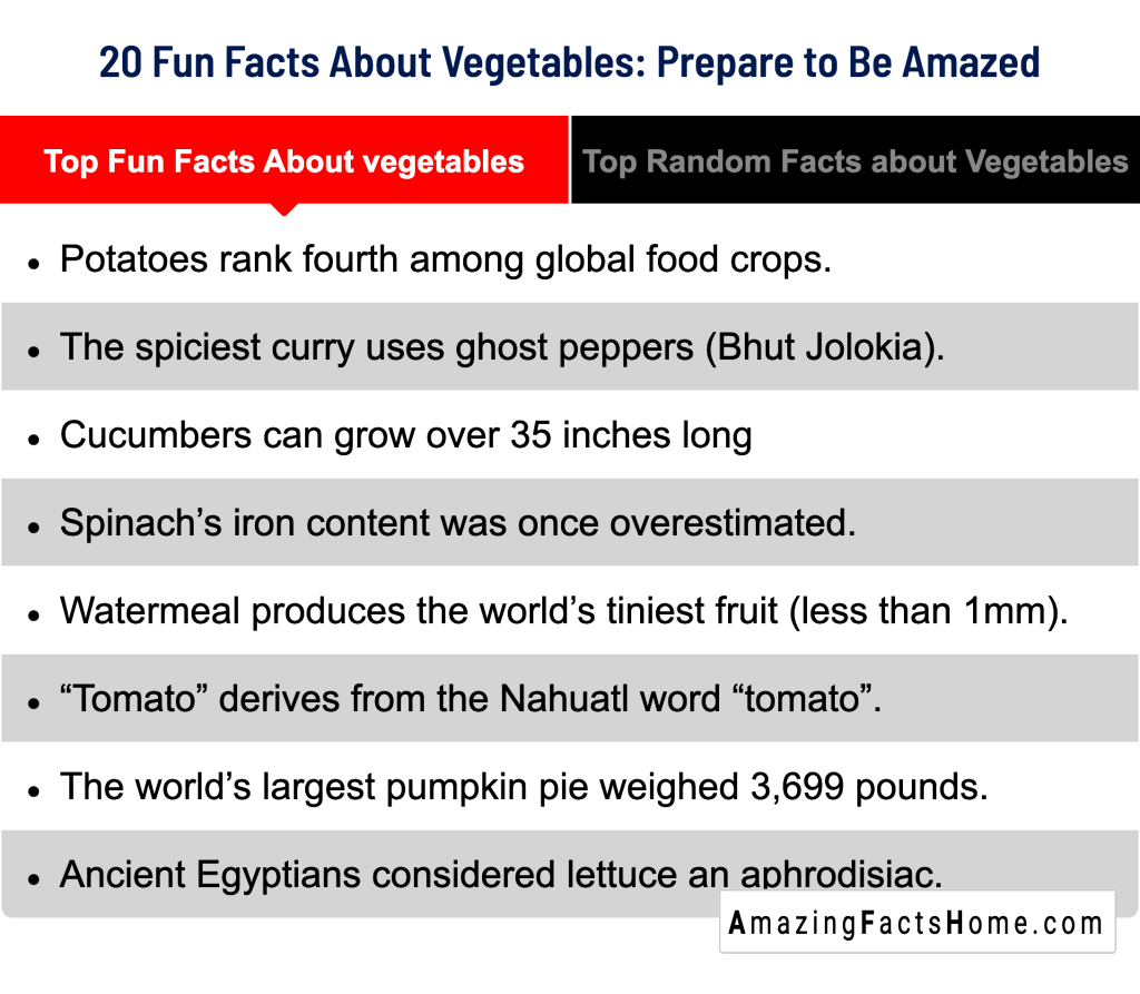 20 Fun Facts About Vegetables: Prepare to Be Amazed - Top Fun Facts About vegetables