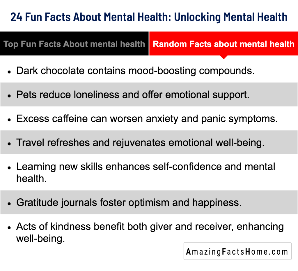 24 Fun Facts About Mental Health: Unlocking Mental Health - Random Facts about mental health