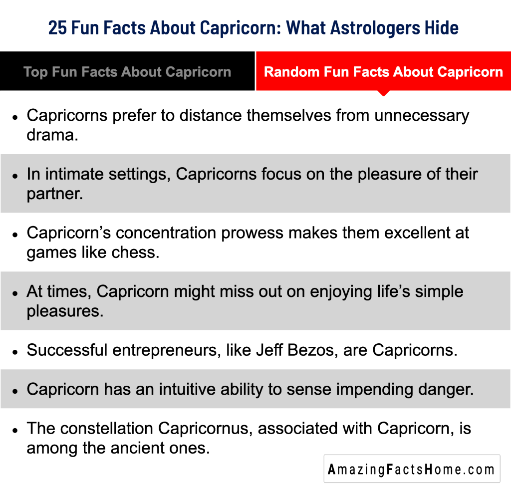 25 Fun Facts About Capricorn: What Astrologers Hide  - Random Fun Facts About Capricorn