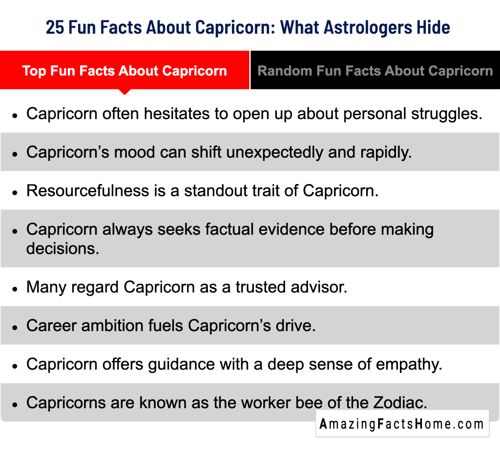 25 Fun Facts About Capricorn: What Astrologers Hide  - Top Fun Facts About Capricorn