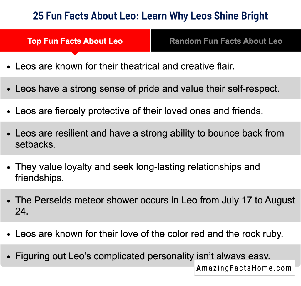 25 Fun Facts About Leo: Learn Why Leos Shine Bright - Top Fun Facts About Leo