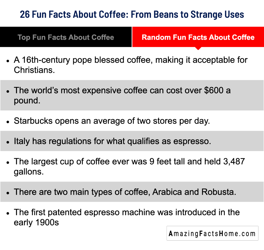 26 Fun Facts About Coffee: From Beans to Strange Uses - Random Fun Facts About Coffee