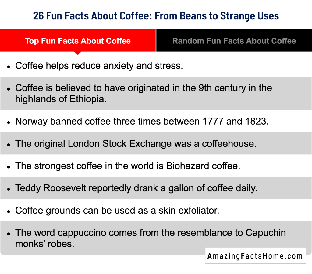 26 Fun Facts About Coffee: From Beans to Strange Uses - Top Fun Facts About Coffee