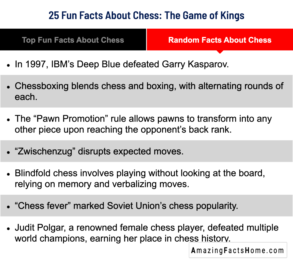 25 Fun Facts About Chess: The Game of Kings - Random Facts About Chess