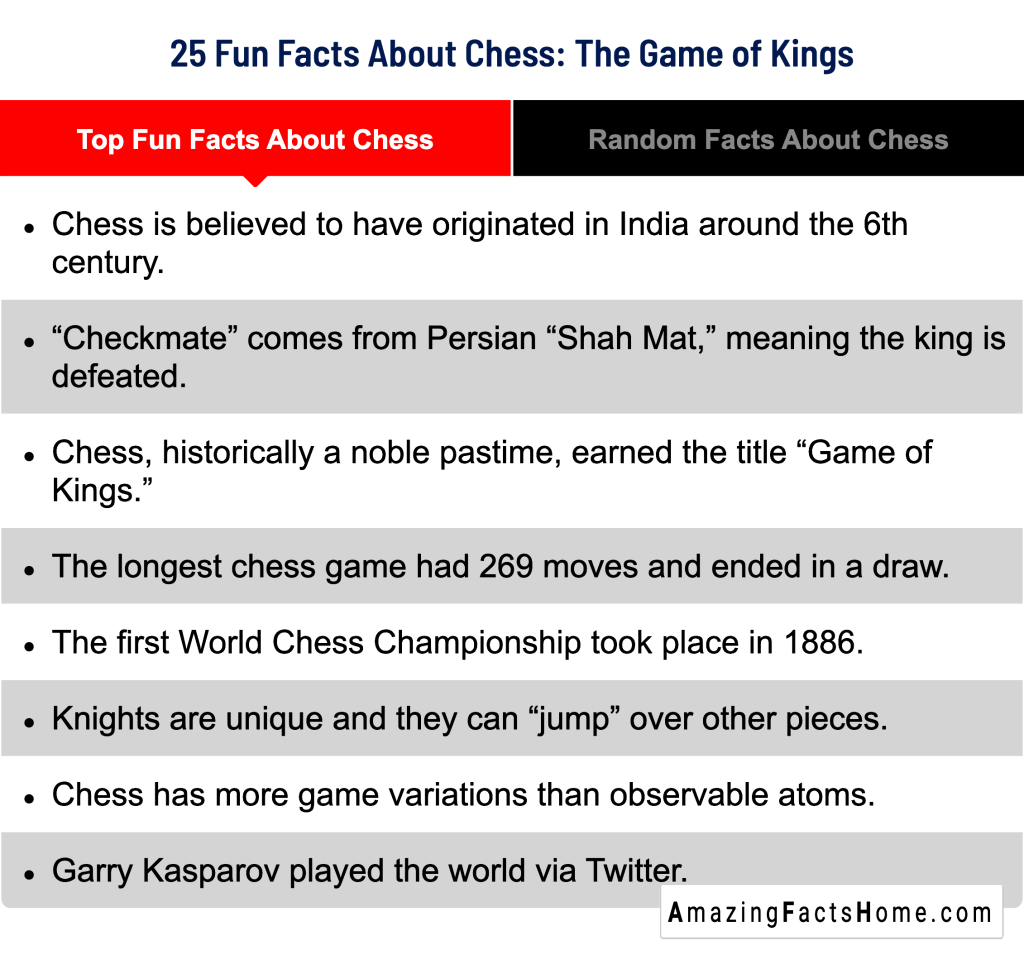 25 Fun Facts About Chess: The Game of Kings - Top Fun Facts About Chess