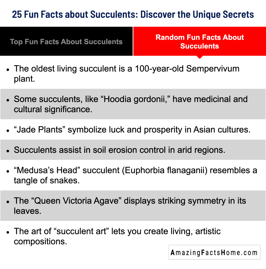 25 Fun Facts about Succulents: Discover the Unique Secrets - Random Fun Facts About Succulents