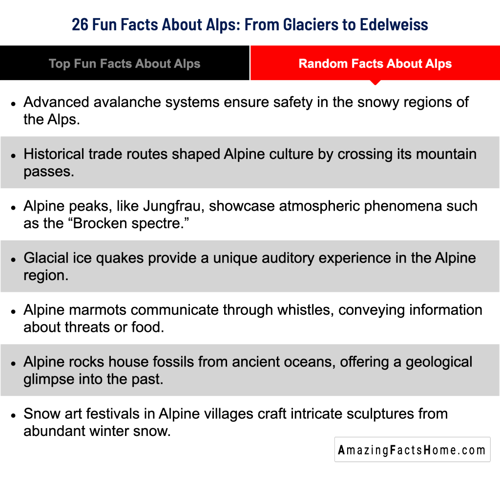 26 Fun Facts About Alps: From Glaciers to Edelweiss - Random Facts About Alps