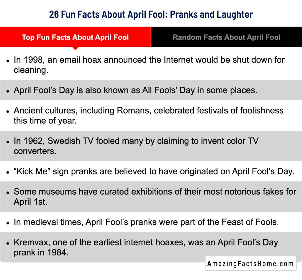 26 Fun Facts About April Fool: Pranks and Laughter - Top Fun Facts About April Fool