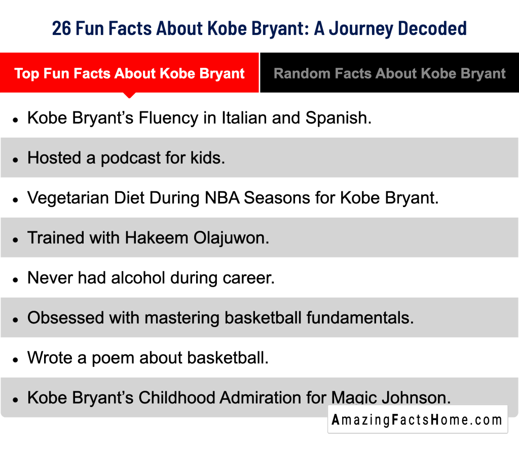 26 Fun Facts About Kobe Bryant: A Journey Decoded - Top Fun Facts About Kobe Bryant