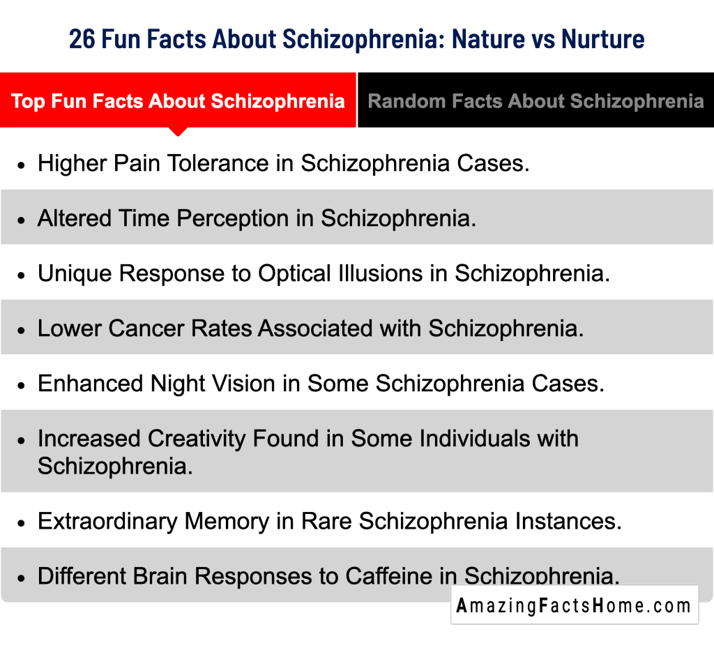 26 Fun Facts About Schizophrenia: Nature vs Nurture - Top Fun Facts About Schizophrenia